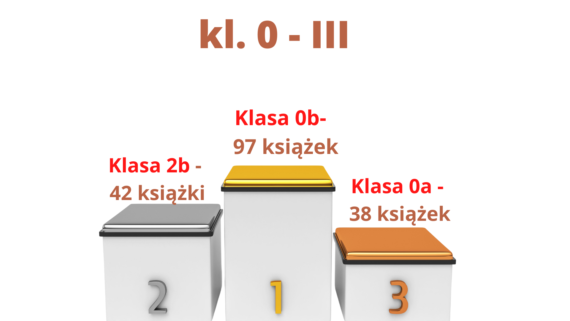 Ranking klas 0-III.png
