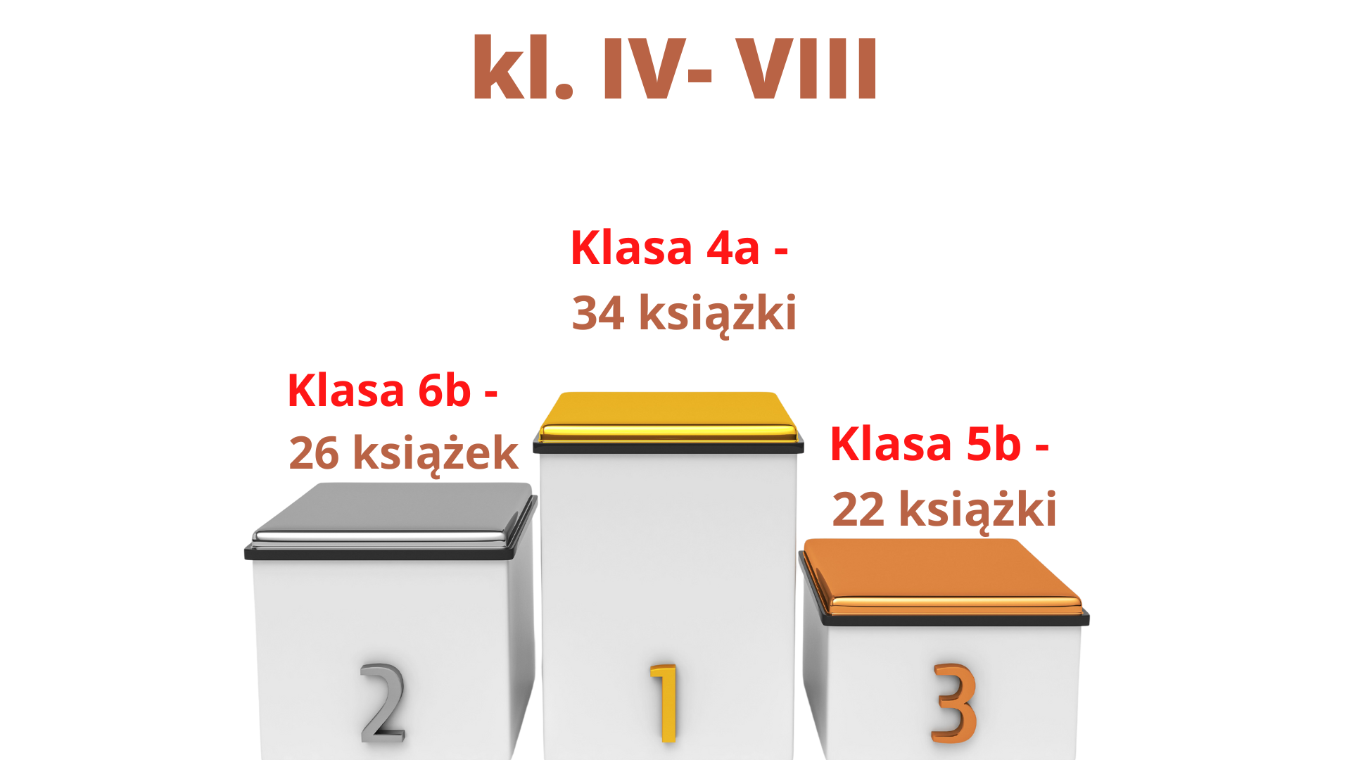 Ranking kl. IV-VIII.png