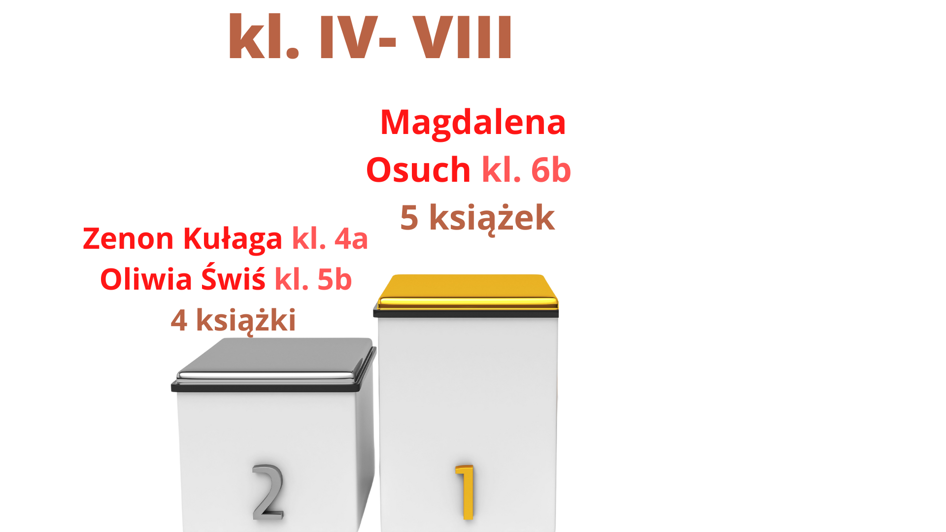 Ranking kl. IV - VIII uczniowie.png